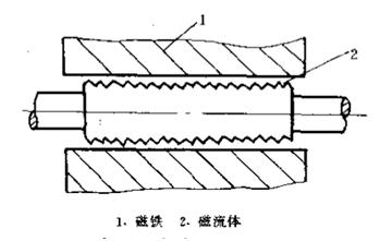 什么是鐵磁液體密封圈