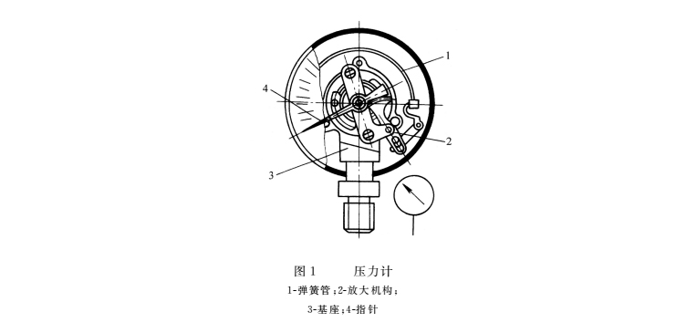 液壓密封件系統(tǒng)的壓力計(jì)結(jié)構(gòu)圖